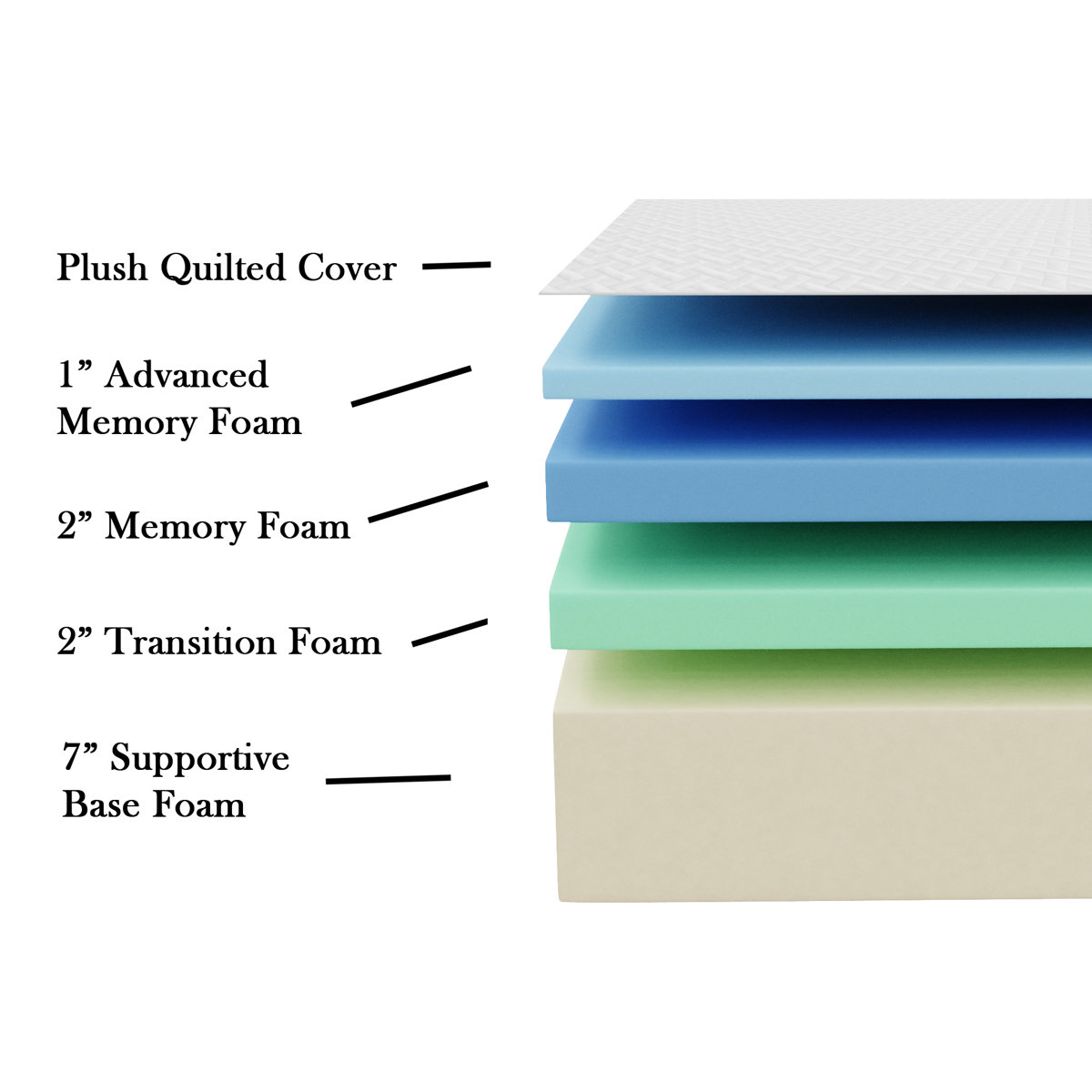 Wayfair Sleep™ 12" Firm Gel Memory Foam Mattress & Reviews Wayfair